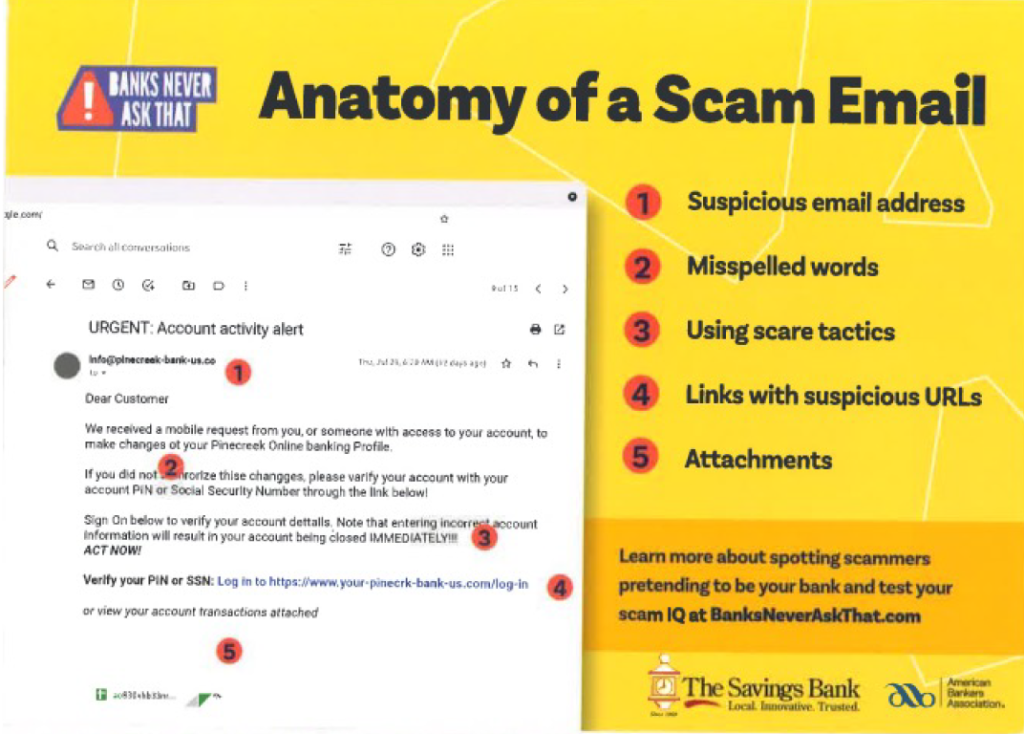 Anatomy of a scam email