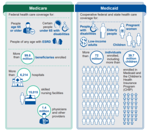 Understanding Medicare vs Medicaid