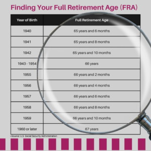 SS full retirement age